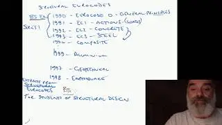 Structural Eurocodes