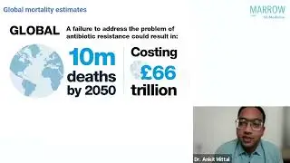 AntiMicrobial Resistance | Case Based Discussion | Dr. Ankit Mittal