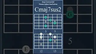 CmajSus2 Chord Progression | Dreamy Guitar Lesson with Tabs