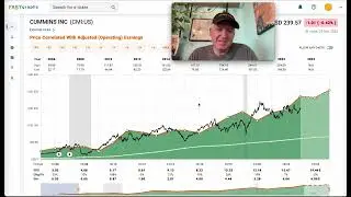 Here is the price I'll buy Cummins stock ($CMI)