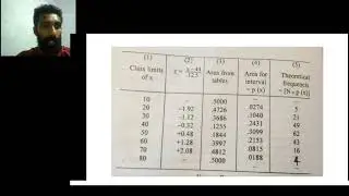 Fitting of normal distribution