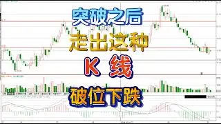 突破之后只要出现几种K线，注意风险，后期破位下跌/股票/证券/财经/理财/A股/股民/散户