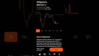 Walgreens- Robinhood Stock Market investing