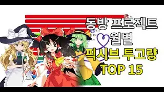 동방 프로젝트 월별 픽시브 투고량 TOP 15 -개정판-(2008~2025)