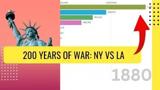 200 Years of History in One Chart: The Race for America's Biggest City