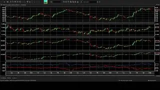 trading on the Moscow stock exchange after the main work