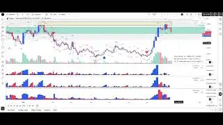 XLM Stellar Reading the Daily Chart