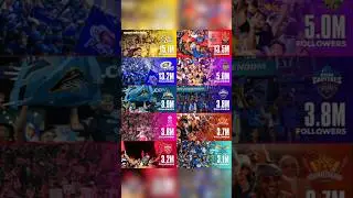 ipl favourite team 2026 #ipl #trending #2026 #viralvideo #trendingshorts #cricket #iplteam #iplmemes