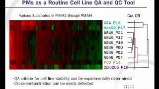 Cell Line Development Assays from Biolog.mov