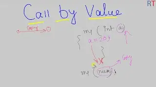 Java-71-  Call By Value in Java || Java Programming