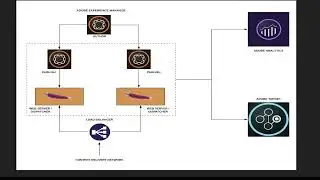Adobe Experience Manager - Course Introduction - ch1 https://www.donotstoplearning.com