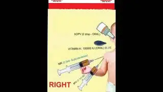 Vaccination route for HWC  sub centre CHO MPW #youtube #nursing #trending