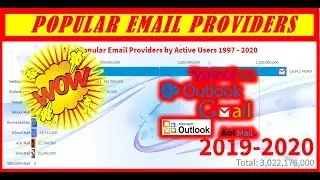 Most Popular Email Providers by Active Users 1997 - 2020 || RankZu