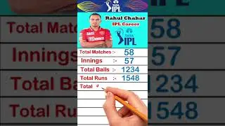 Rahul Chahar IPL Career Rahul Chahar Batting Career | IPL, Match, 6s, 4s, 50, 100, #cricket #ipl