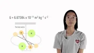 3 What is G