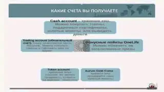 OneCoin Презентация 26 05 2015