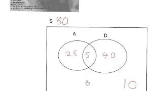 Graad 10 Wiskunde Waarskynlikheid Venn diagram voorbeeld uit CAPS dokument (wiskdo) (wiskvaw)