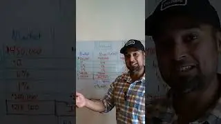 How Orchard Real Estate Works