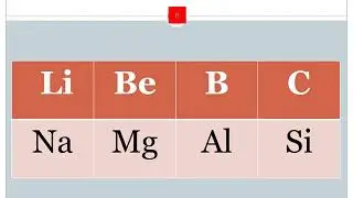 CLASS XI  PERIODIC CLASSIFICATION OF  ELEMENTS---DIFFERENT BLOCKS