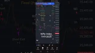 Nifty 50 Inteaday Algo Signal , #index  #nifty #algotrading