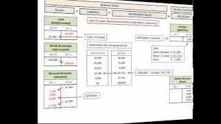 Zero Coupon Bond Gain Or Loss On Sale Before Maturity Accounting & Journal Entires