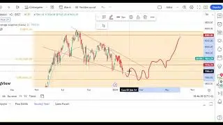 BIST 100 KENDİME NOT YTD