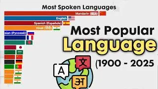 Most Spoken Languages in the world 1900 - 2025