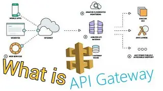 AWS | What is API Gateway in Aws |  Use of api gateway in aws