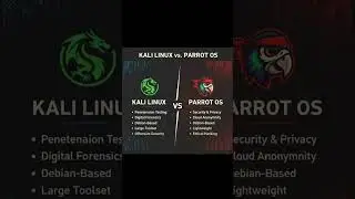 Kali Linux vs Parrot OS 2025 #cybersecurity #networking #shorts