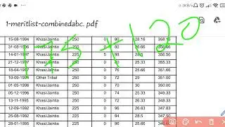 Ki marks jong AB constable ba ioh rung merit list ha u snem baladep