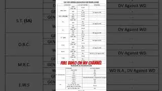 Rajasthan APO results out now 2025 #himachalpradesh #job #vacancy #rjs #love