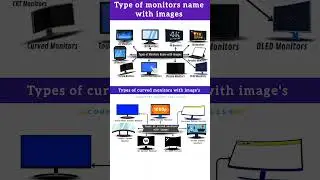 Type of monitors with image's.. #computer #monitor #trendingreels #mouse #cpu #keyboard #monitor
