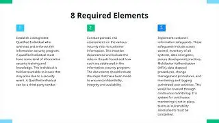 2022 FTC Compliance Breakdown