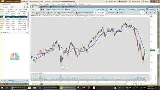 Market Update Nov 1 2018