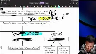 Class 12 Commerce | Accounting | Accounting for share capital-03