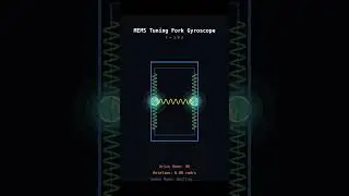 The fascinating world of MEMS gyroscopes - how Coriolis forces enable rotation detection in devic...