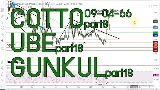 อัพเดท หุ้นติดตาม /COTTOp.8 /UBEp.18 /GUNKULp.18  /แนวโน้ม แนวรับ แนวต้าน /คุยกันวันละตัว /EP.327