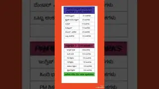 HSTR  CET QUESTION PAPERS PATTERN