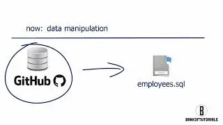 Load Employees database in Mysql