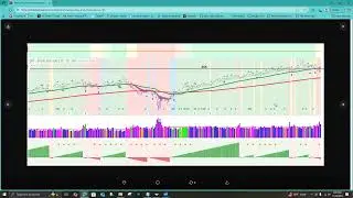 Phat-plan, Check the RRG for the Moglen etfs, and then look at Low Volume Pullback setups for Monday