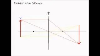 natuurkunde 3e klas: Licht 4/5 Vergroting