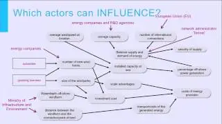 NGI101x - Actor analysis step 1 and 2