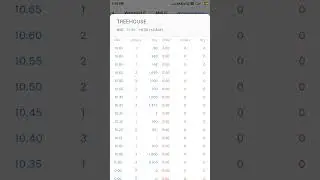 Treehouse stock hike. Behaviour analysis of investor. #Trending stock. #shorts #youtube #share