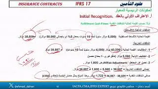 جوهر وخلاصة معيار التأمين ifrs 17  جزء من محاضرة شاملة  شرح المعيار حقيبة المحاسبة المالية socpa