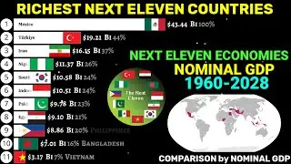 Richest NEXT-11 Countries comparison by Nominal GDP 1960-2028