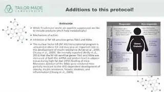 Tailor Made Compounding Products
