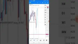 CHF/JPY - Catching the Low of the Day - LOD Forex Strategy