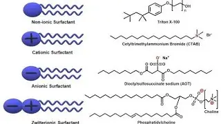 Types of wetting agent used in textile wet processing