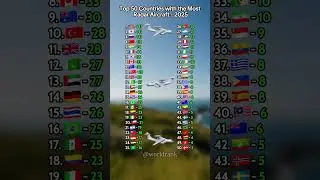 Top 50 Countries with the Most Radar Aircraft &ndash; 2025 ✈️🛰️