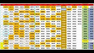 Kerala Lottery Chart - 9 Sep 2025